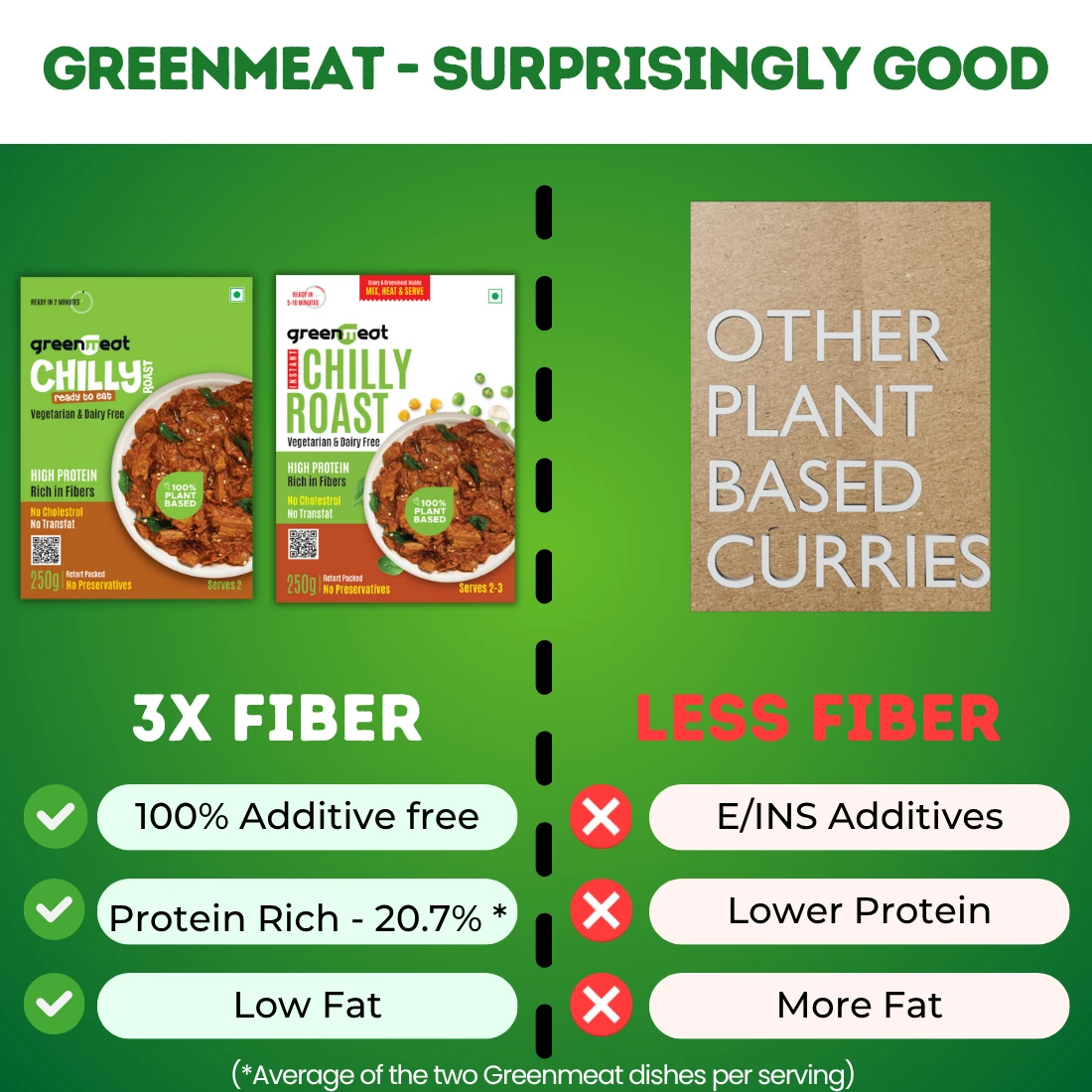 Chilly Combo - Us vs Them